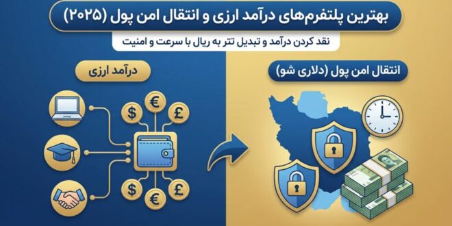 کسب درآمدخانگی دلاری باگوشی